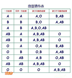 辽宁省亲子鉴定中心哪有，辽宁省做亲子鉴定流程是怎样的